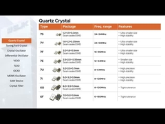 دب نوع 3 دبوس 49T فلتر الكريستال 10.7MHz فاصل القناة 12.5KHz 3dB ± 3.75KHz عرض النطاق الترددي